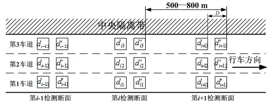 Method for detecting road traffic incident based on double-section annular coil detector