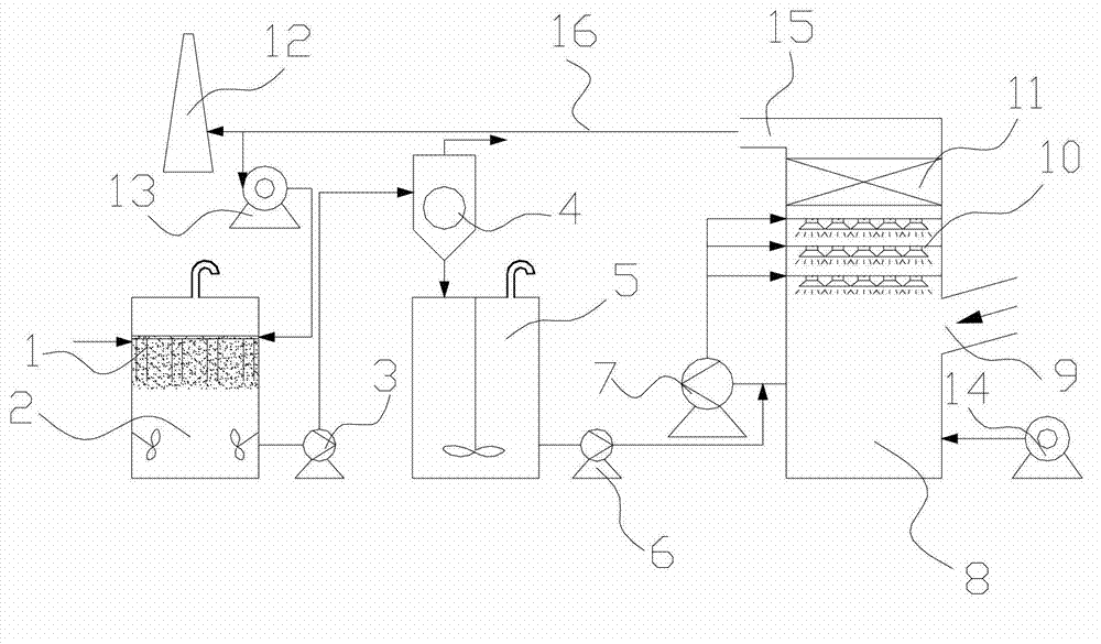 Flue gas desulfurization process and device adopting acetylene sludge-gypsum method