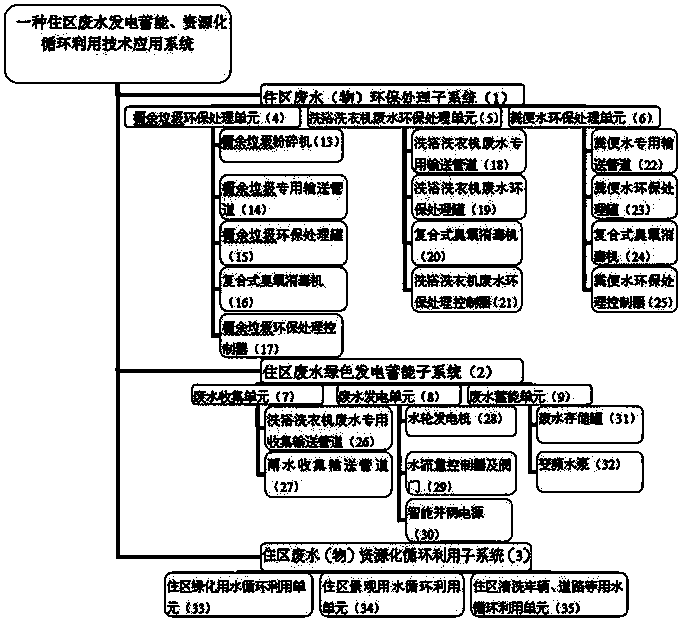 Technical application system for power generation, energy storage and resource recycling of residential district wastewater