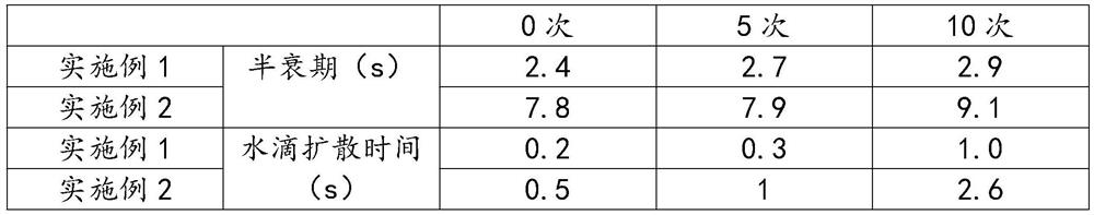 High-grade pajamas fabric and preparation method thereof