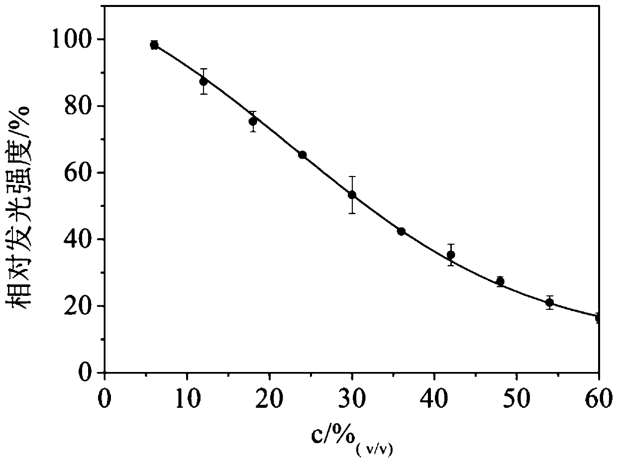 Detection method of crust leather comprehensive toxicity