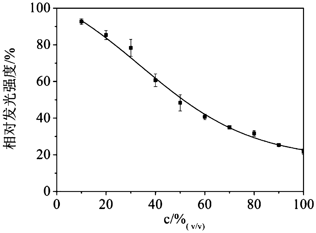 Detection method of crust leather comprehensive toxicity