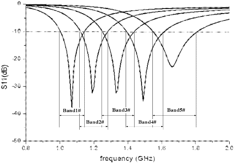 Ultra wide band antenna with reconfigurable frequency