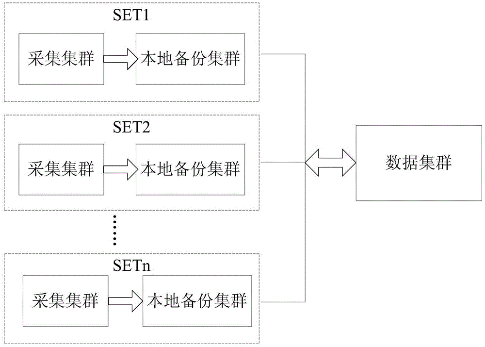 Data backup method and system