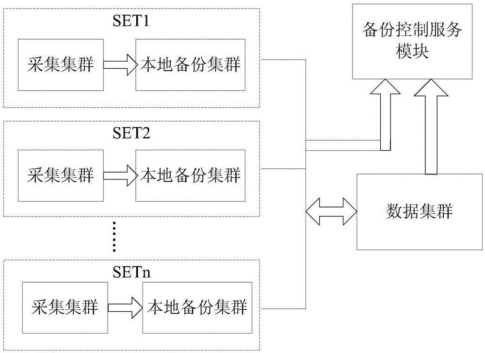 Data backup method and system