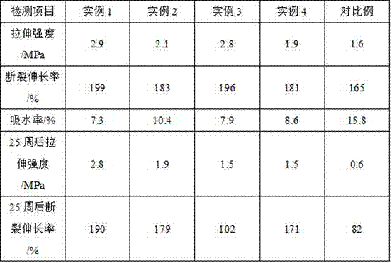 Polymer cement waterproof coating