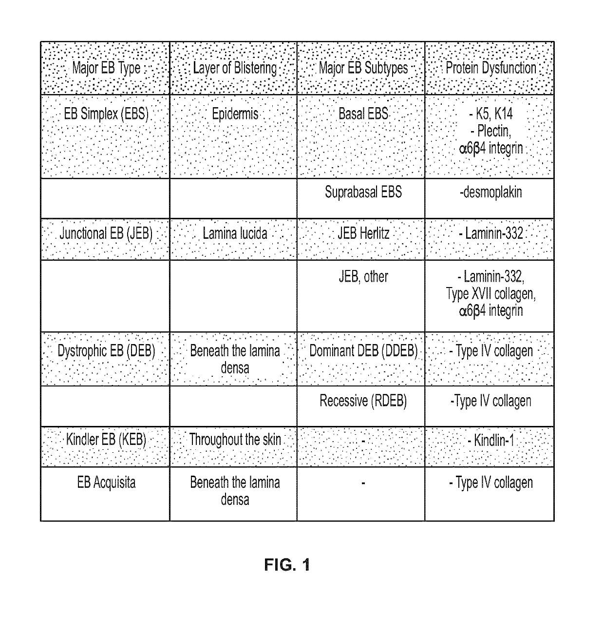 Use of topical formulations of cannabinoids in the treatment of epidermolysis bullosa and related connective tissue disorders