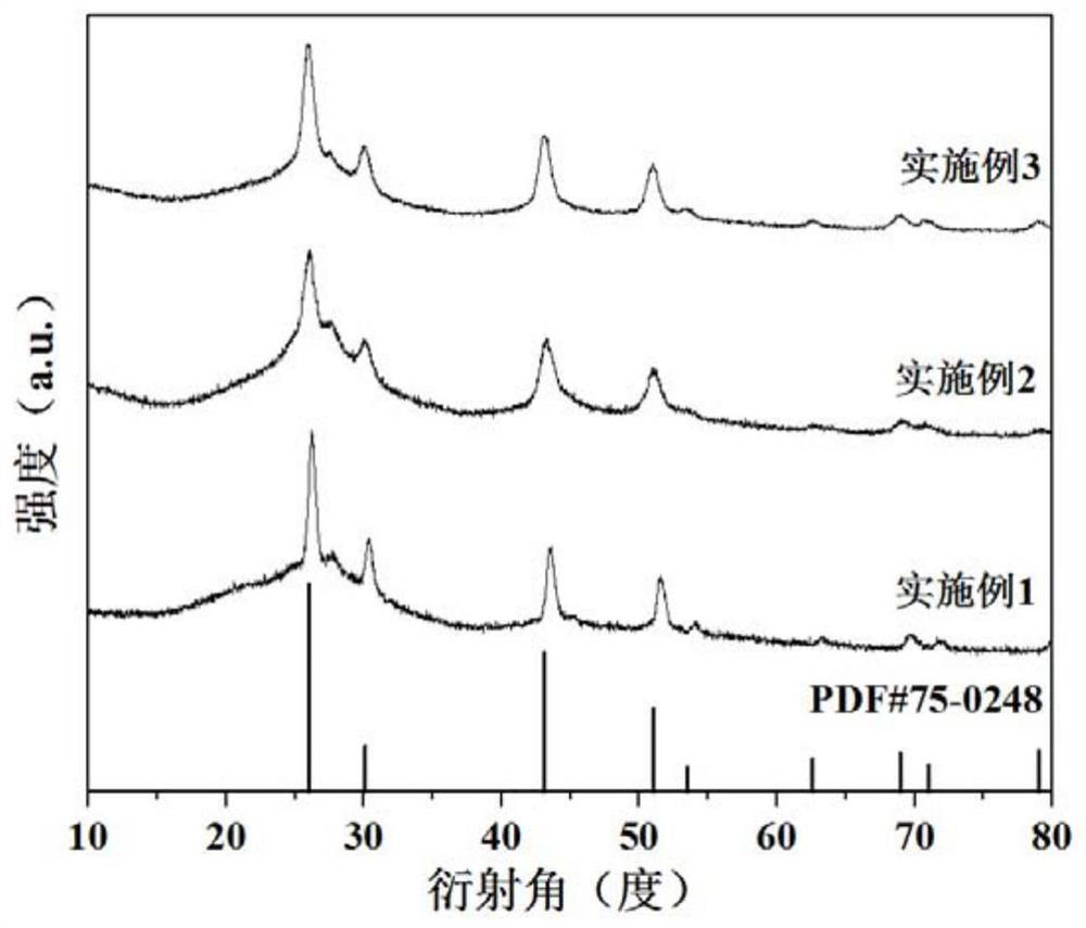 High-transparency microcrystalline glass containing scintillation nanocrystals and preparation method thereof