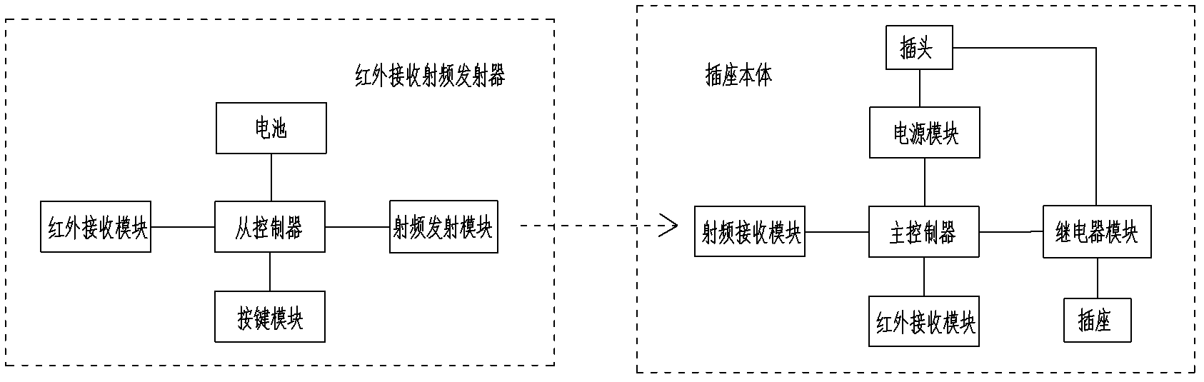 Intelligent remote-control socket