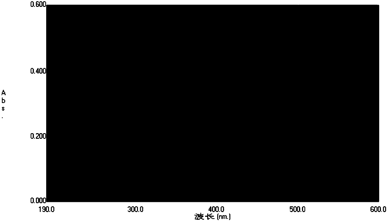 Antiviral compound, and preparation method and application of compound