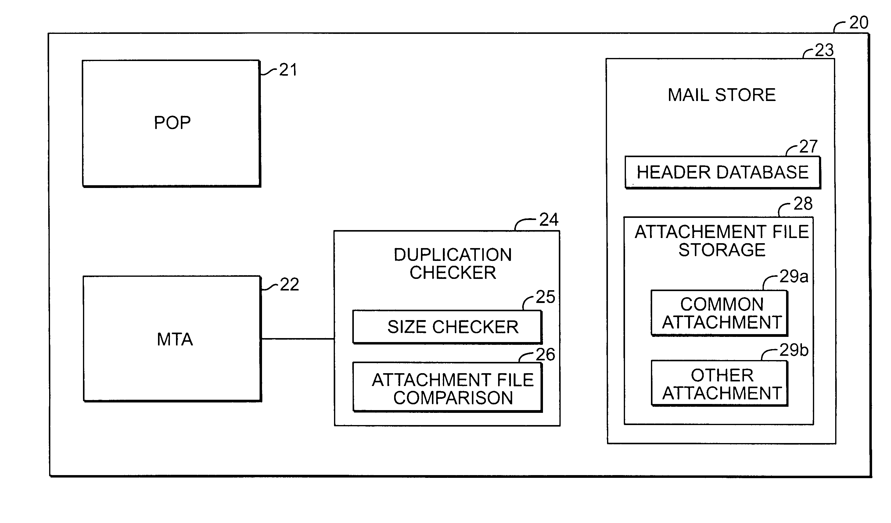 Method and apparatus for minimizing storage of common attachment files in an e-mail communications server