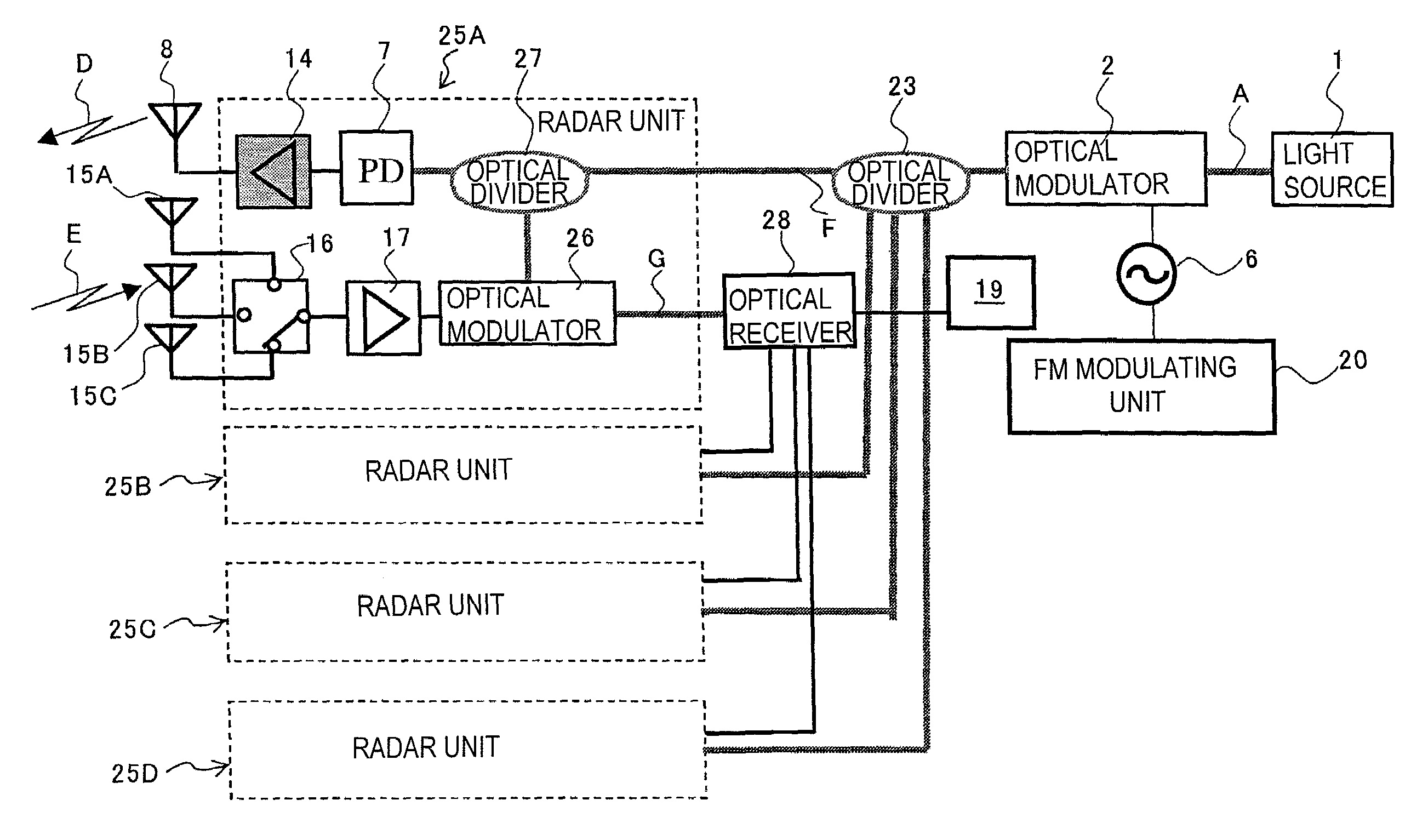 Radio oscillating and radar systems