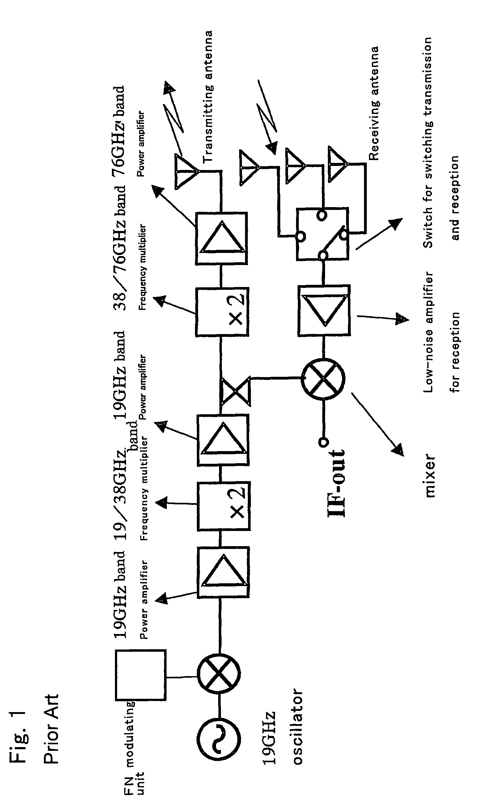 Radio oscillating and radar systems