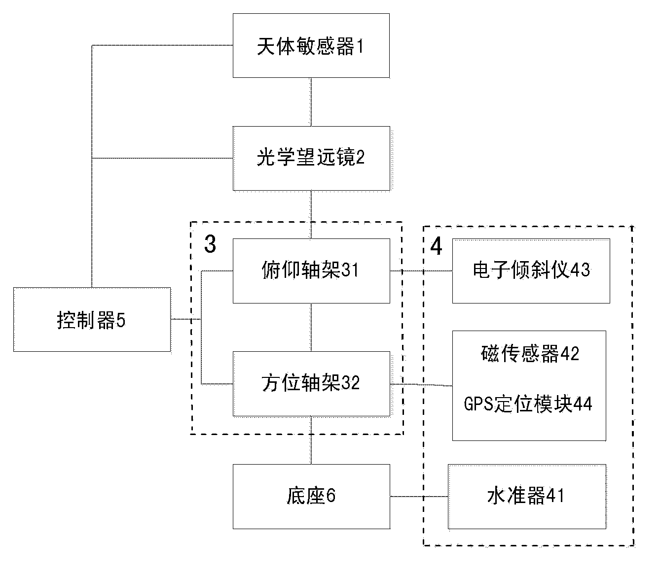 Three-dimensional direction angle measuring device and method using celestial body position as alignment calibration reference