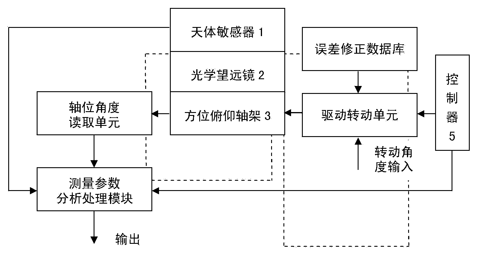 Three-dimensional direction angle measuring device and method using celestial body position as alignment calibration reference