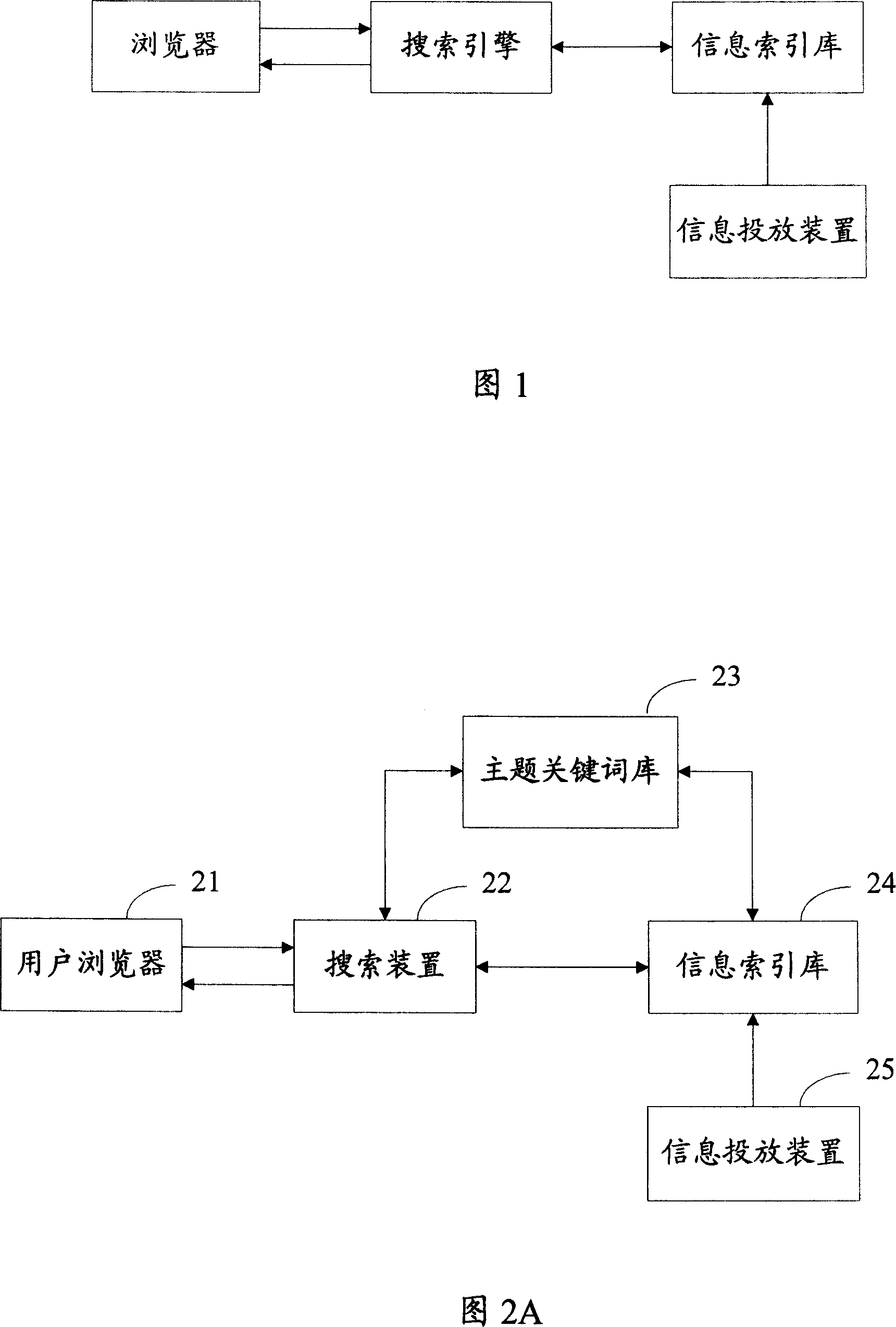 Method and system for searching information