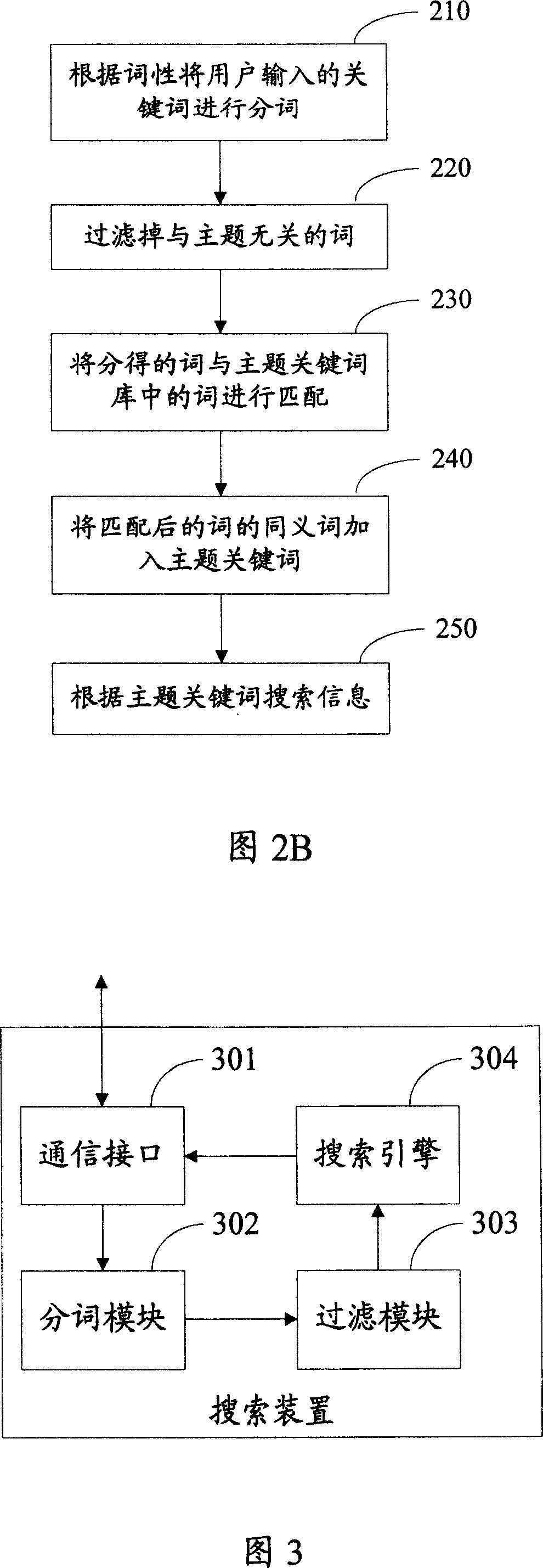 Method and system for searching information