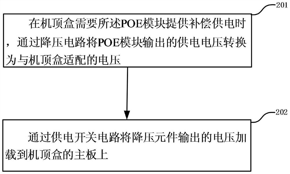 A set-top box and a method for adjusting power supply of the set-top box