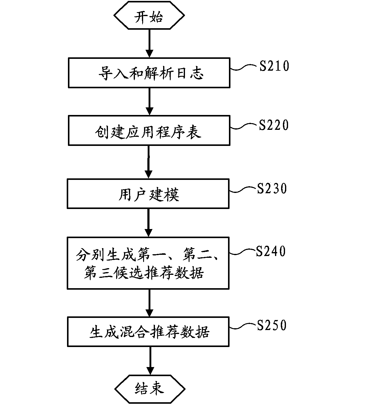 Mixed recommendation system and method for intelligent device