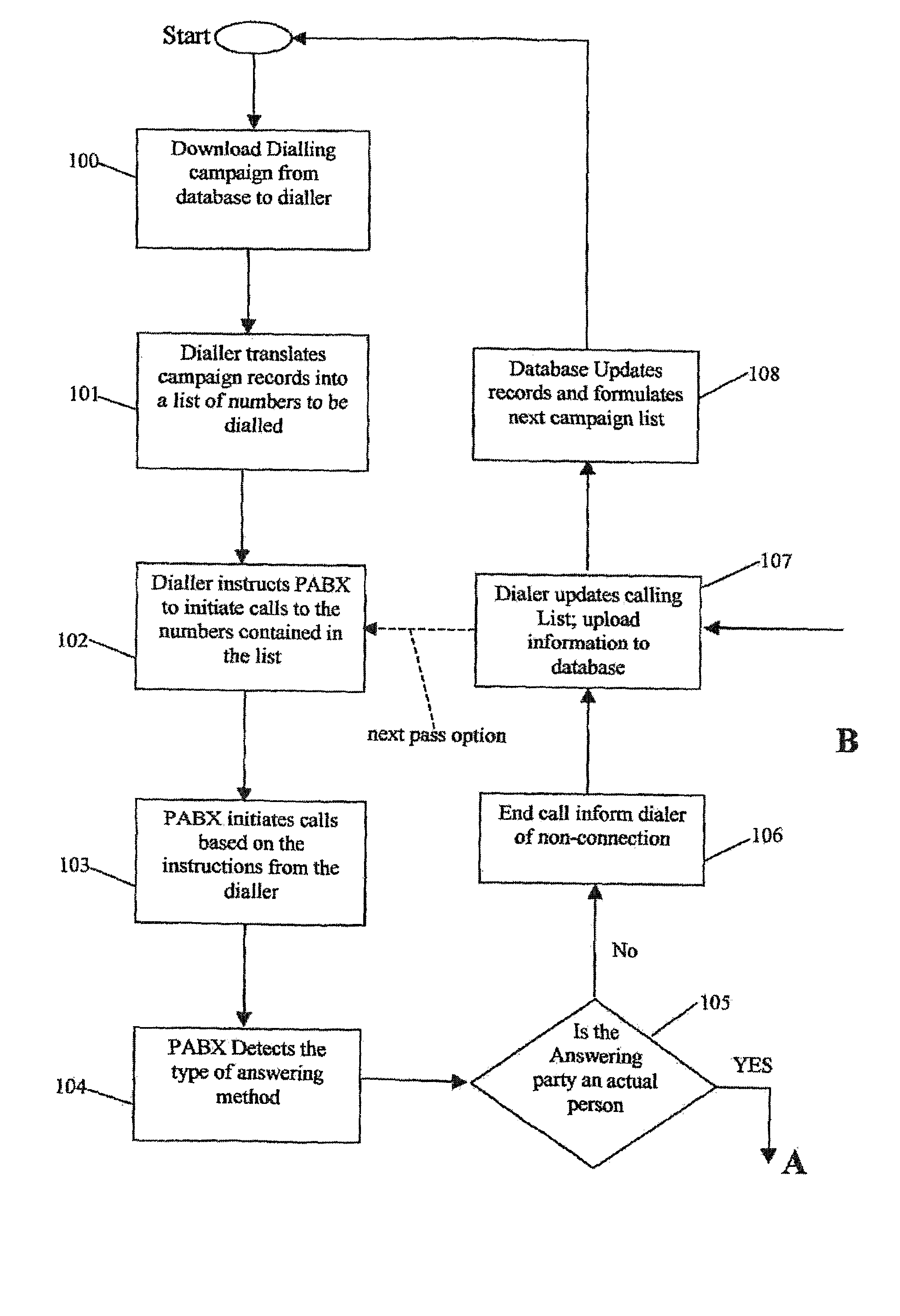 Interactive Natural Language Calling System