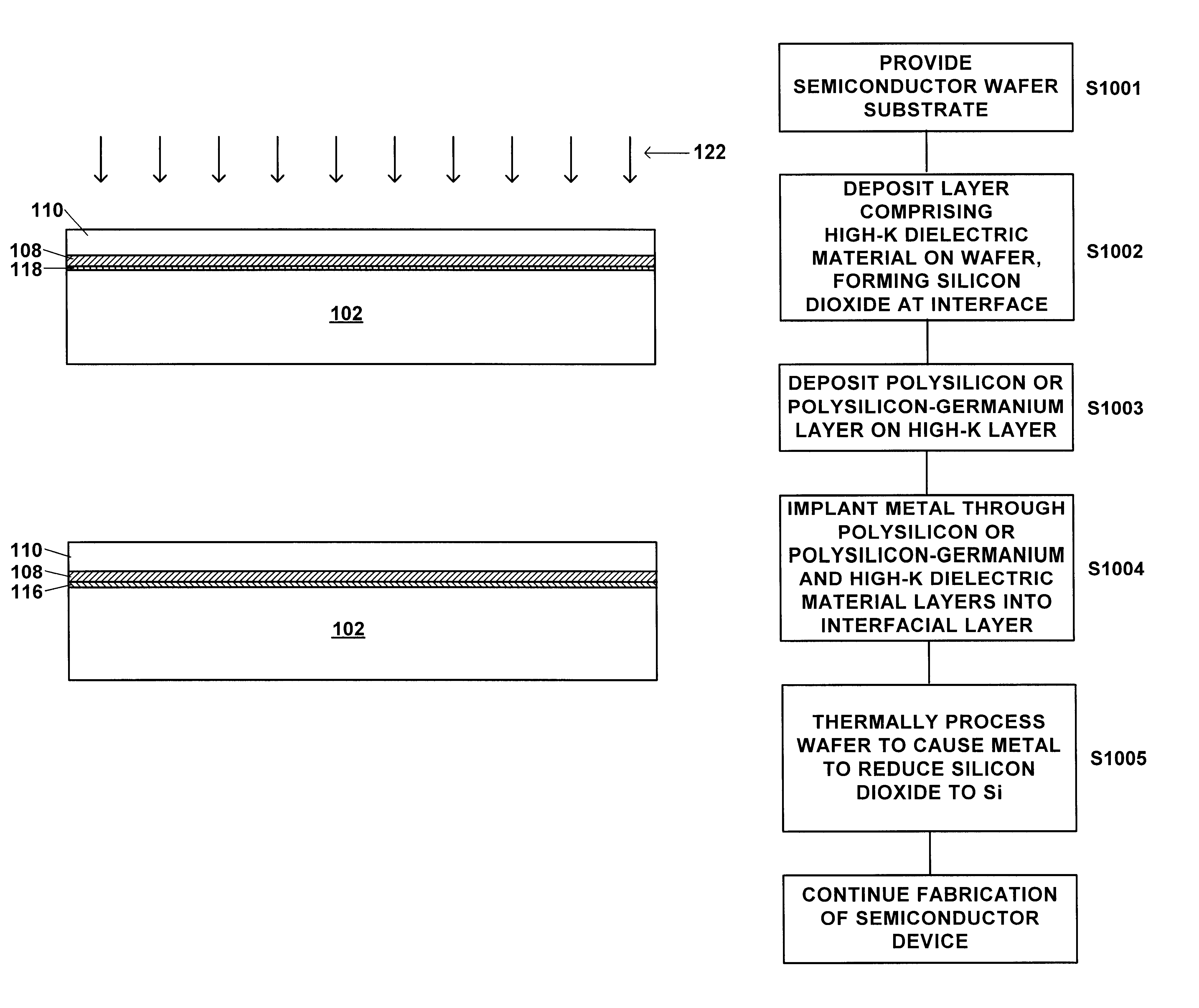 Reducing agent for high-K gate dielectric parasitic interfacial layer