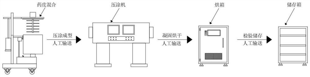 Processing equipment and preparation method of weathering steel welding rod