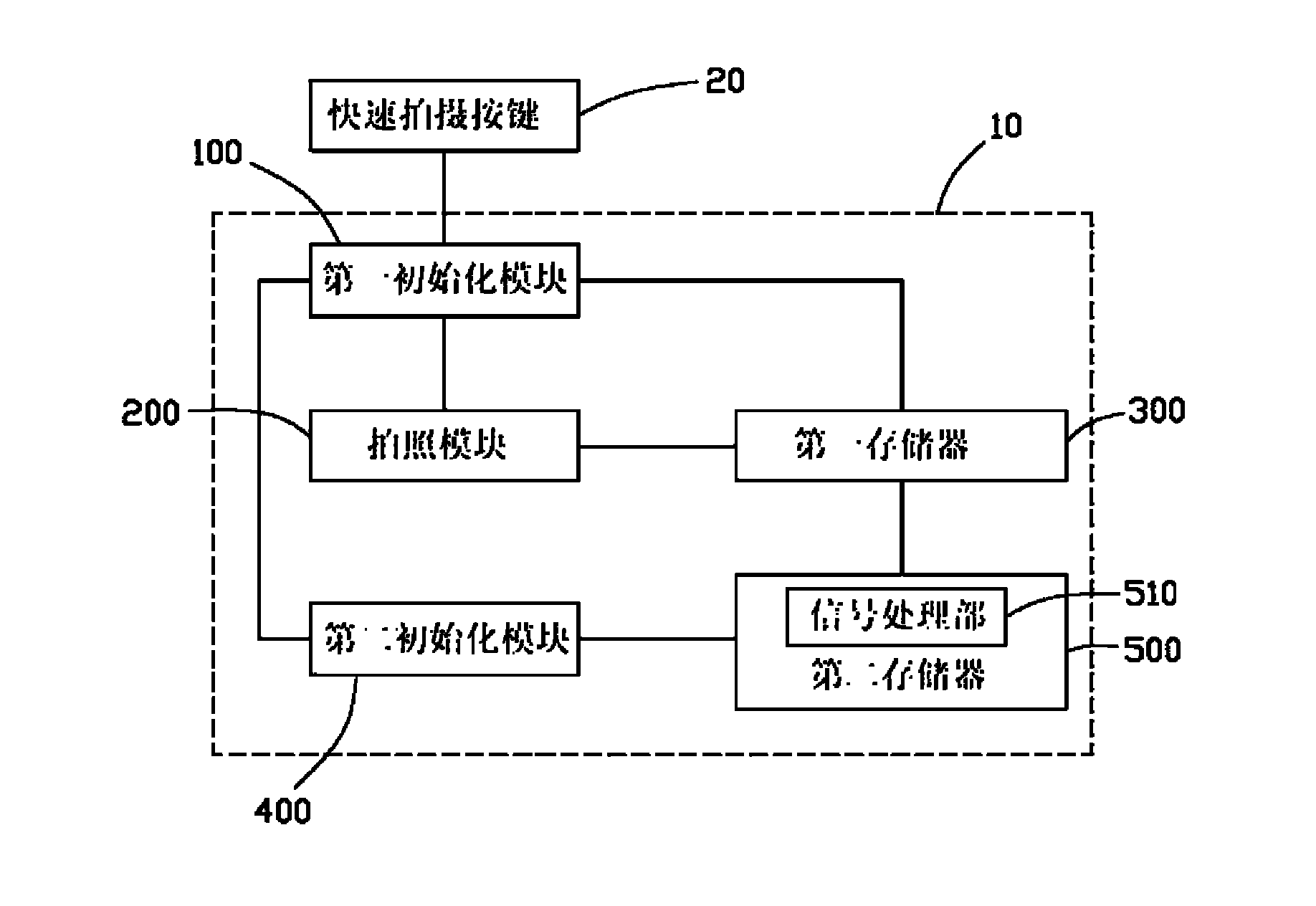 Quick shooting system and method for digital camera