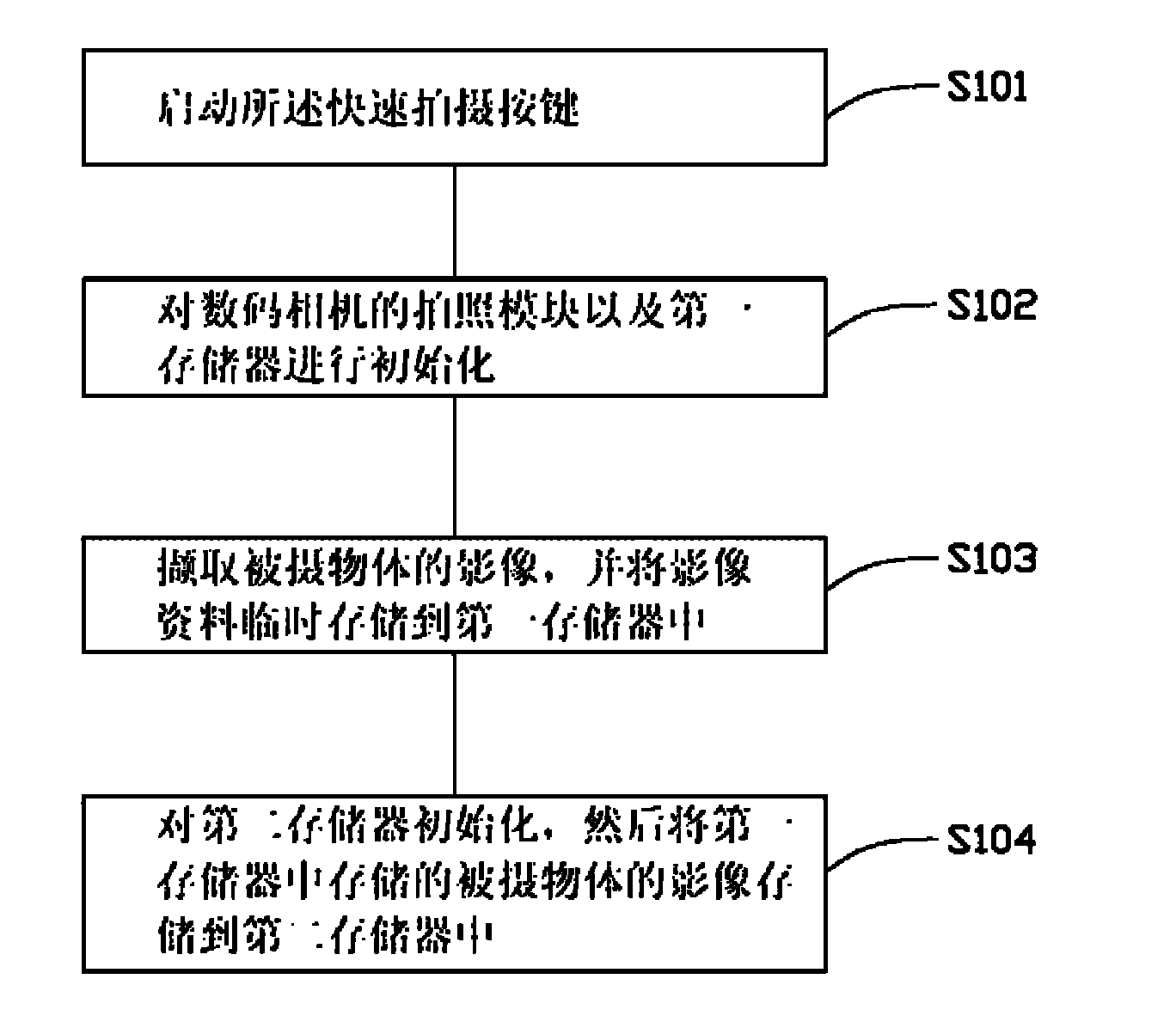 Quick shooting system and method for digital camera