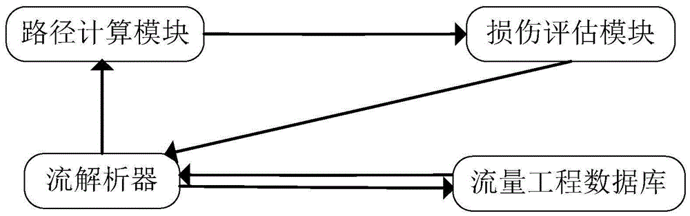 SDN controller in optical network and physical damage perception RSA method