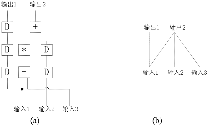 An Image Decompression Method Based on Lifting Format 9/7 Wavelet Inverse Transform