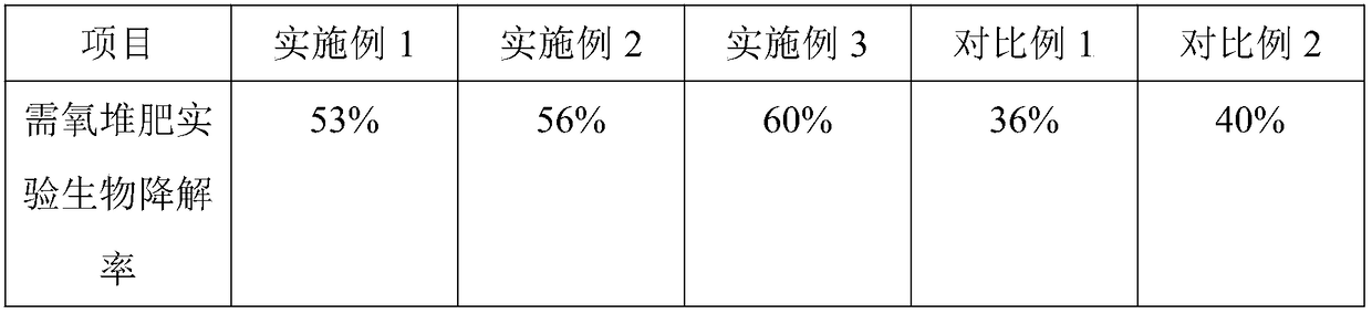 A kind of wormwood health-care sanitary napkin and its preparation method