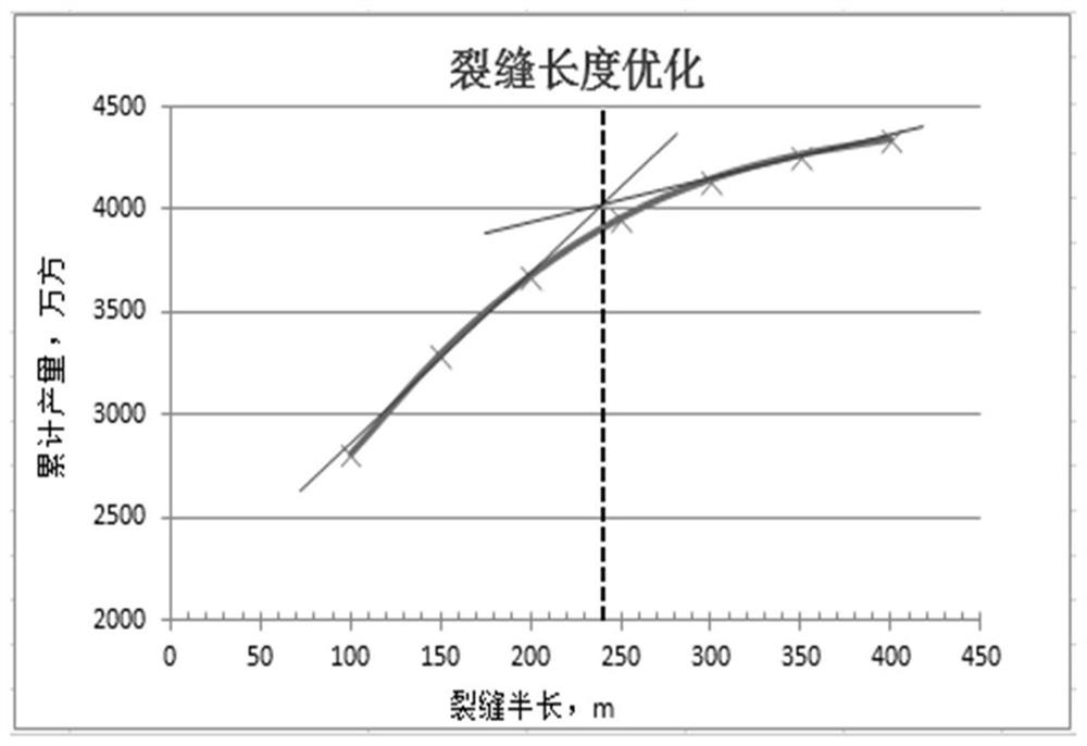 A method for adding sand to oil and gas reservoir fracturing