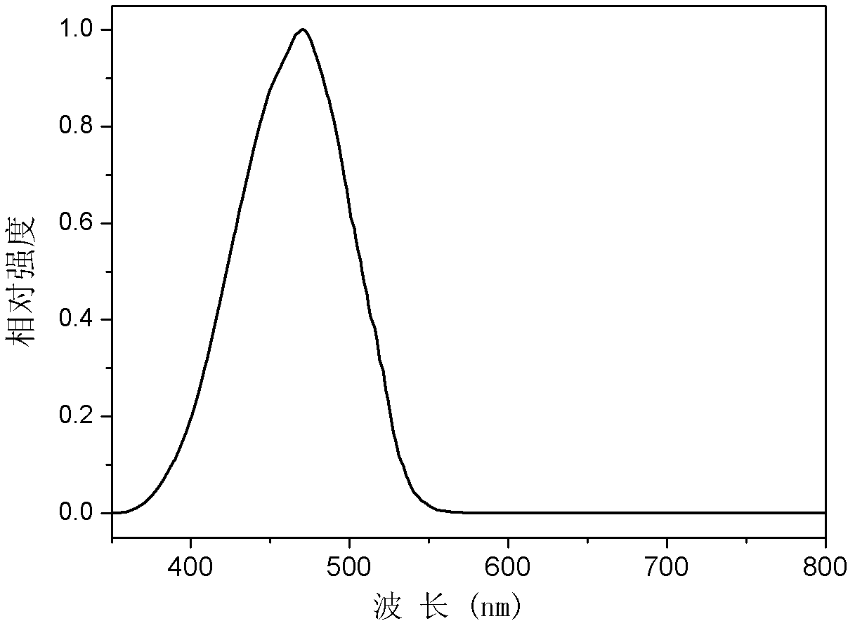 Organic semiconductor material containing dibenzothiophene sulfone, and preparation method and application thereof