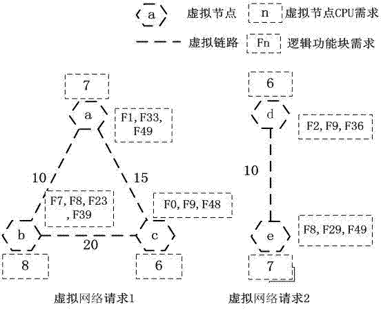 Virtual network mapping method based on function block