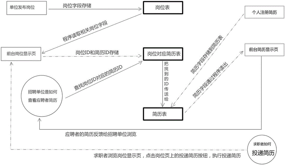 Question-and-answer network recruitment method