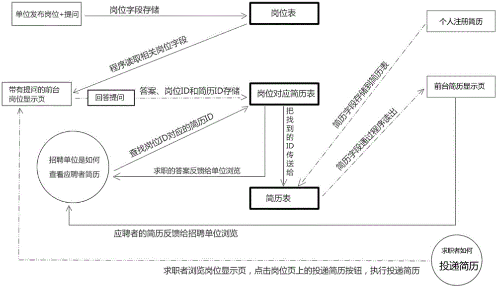 Question-and-answer network recruitment method