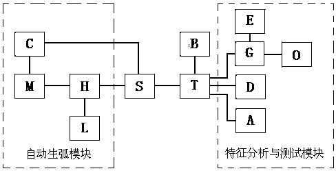 Low-voltage arc fault test and analysis system