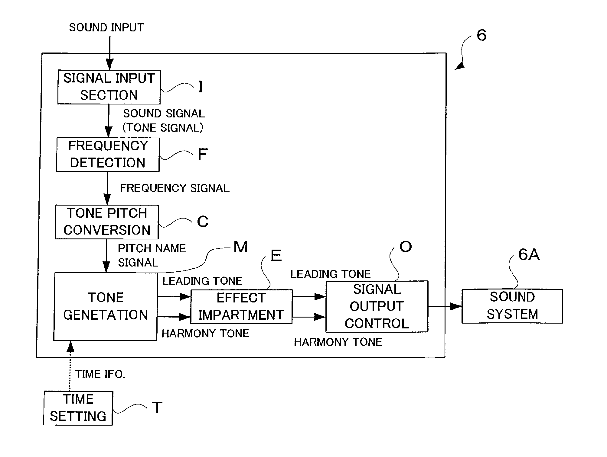 Tone signal processing apparatus and method