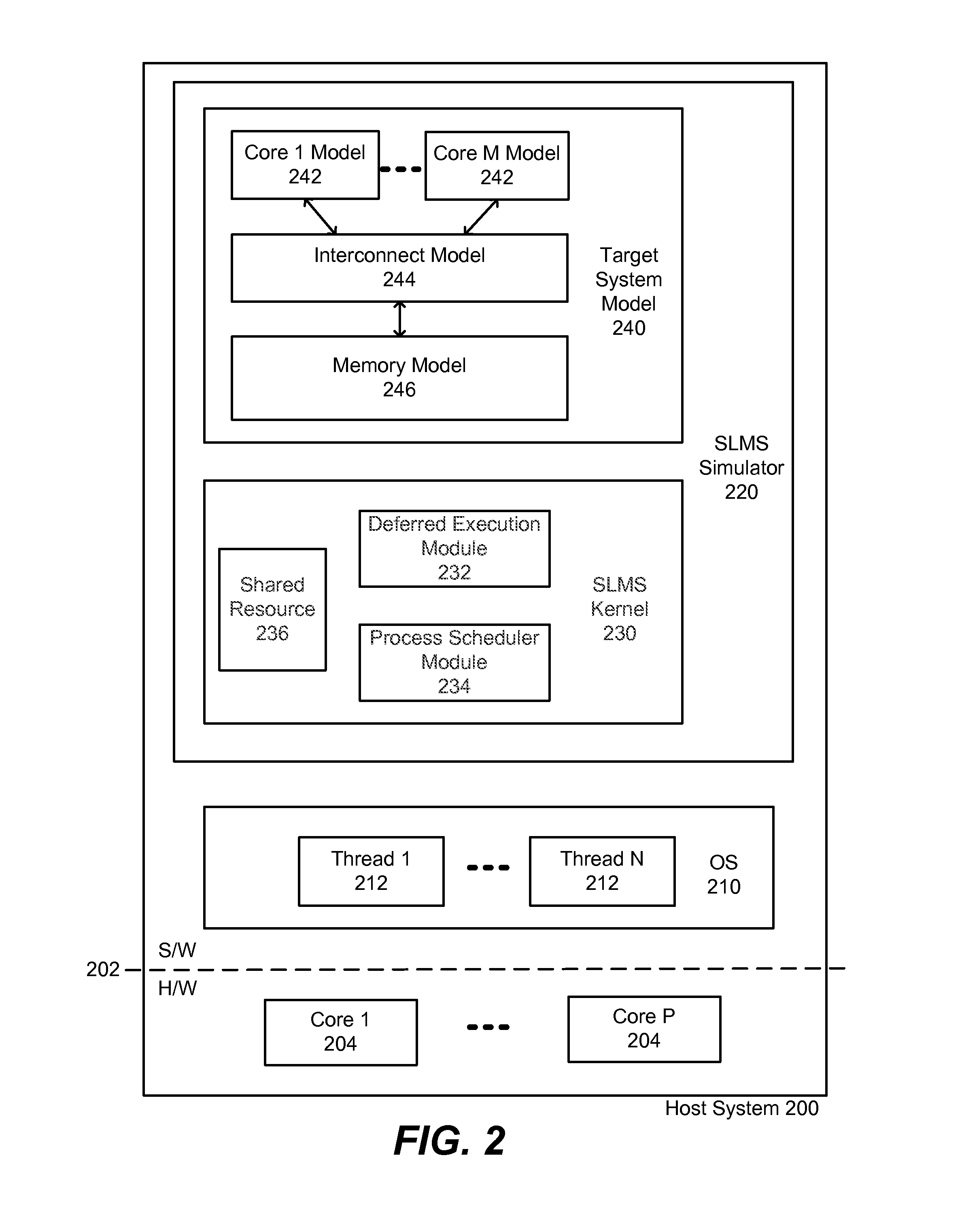 Deferred Execution in a Multi-thread Safe System Level Modeling Simulation