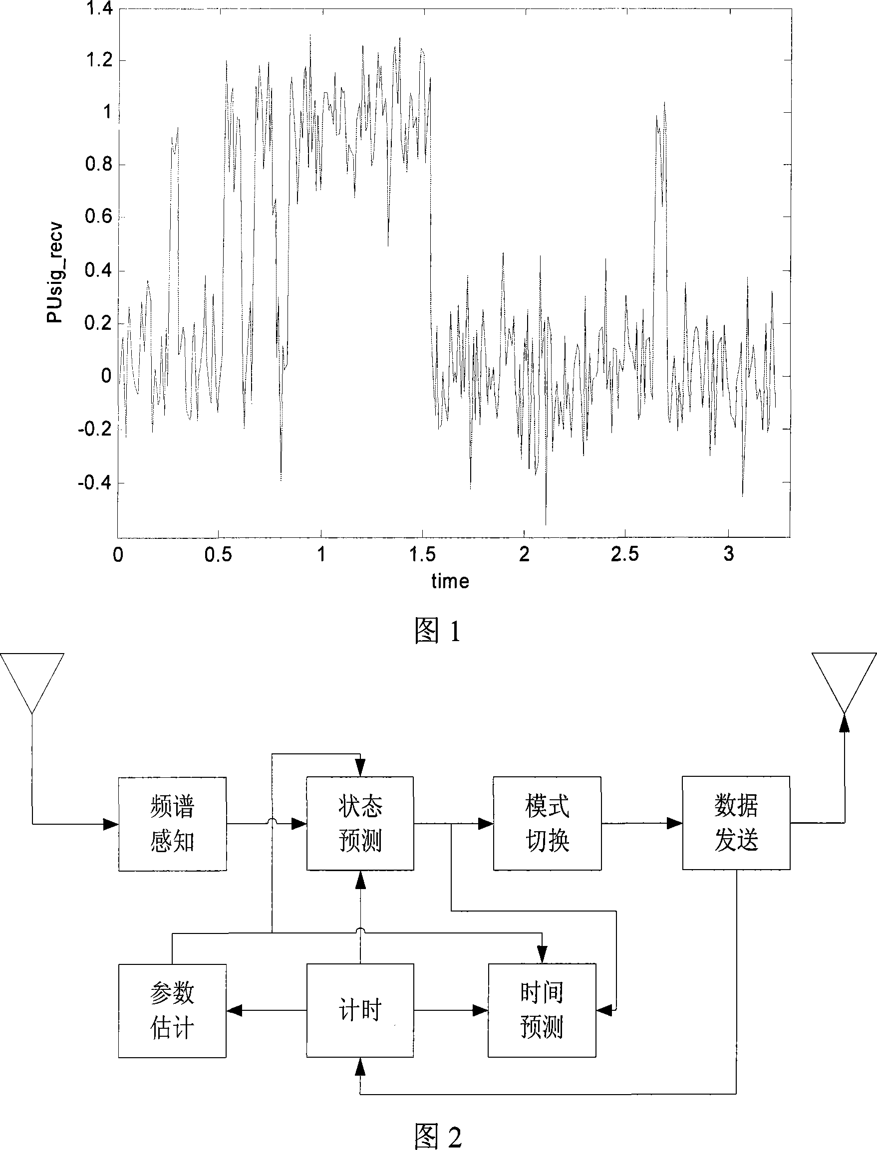 A multi-address access method based on channel sensing and prediction