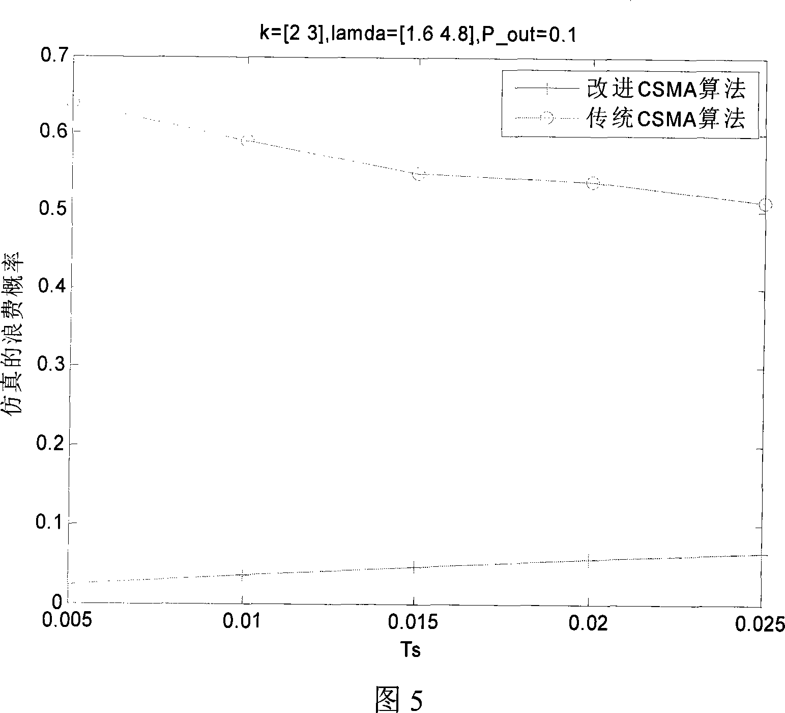 A multi-address access method based on channel sensing and prediction