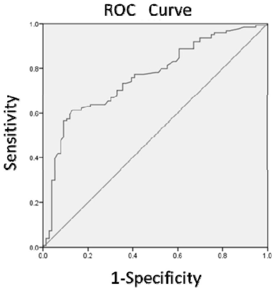 The proportion of b lymphocytes as a marker for predicting the level of insulin resistance in pregnant women with gestational diabetes mellitus and its application