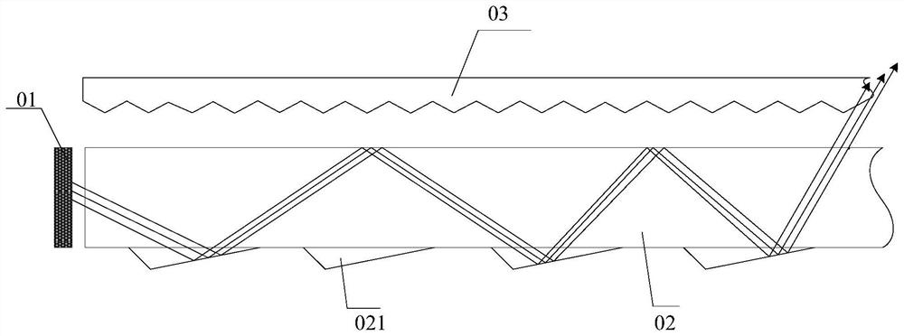 Backlight module and display device