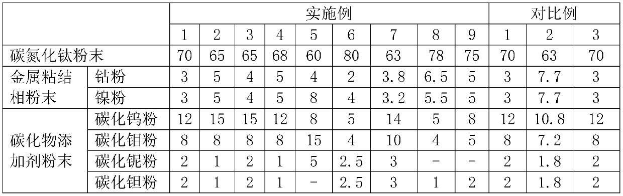 Titanium carbonitride metal ceramic material for extrusion die and preparation method thereof