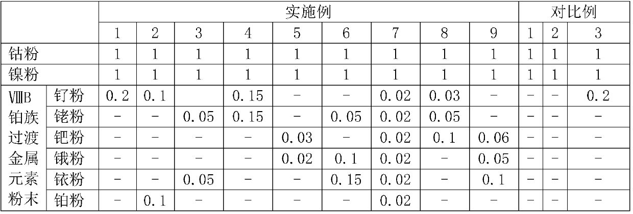 Titanium carbonitride metal ceramic material for extrusion die and preparation method thereof