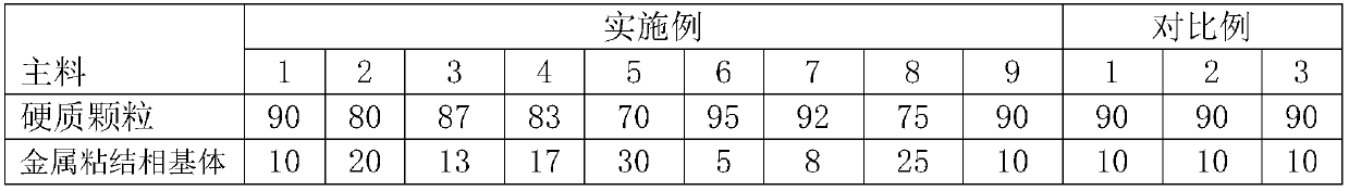 Titanium carbonitride metal ceramic material for extrusion die and preparation method thereof