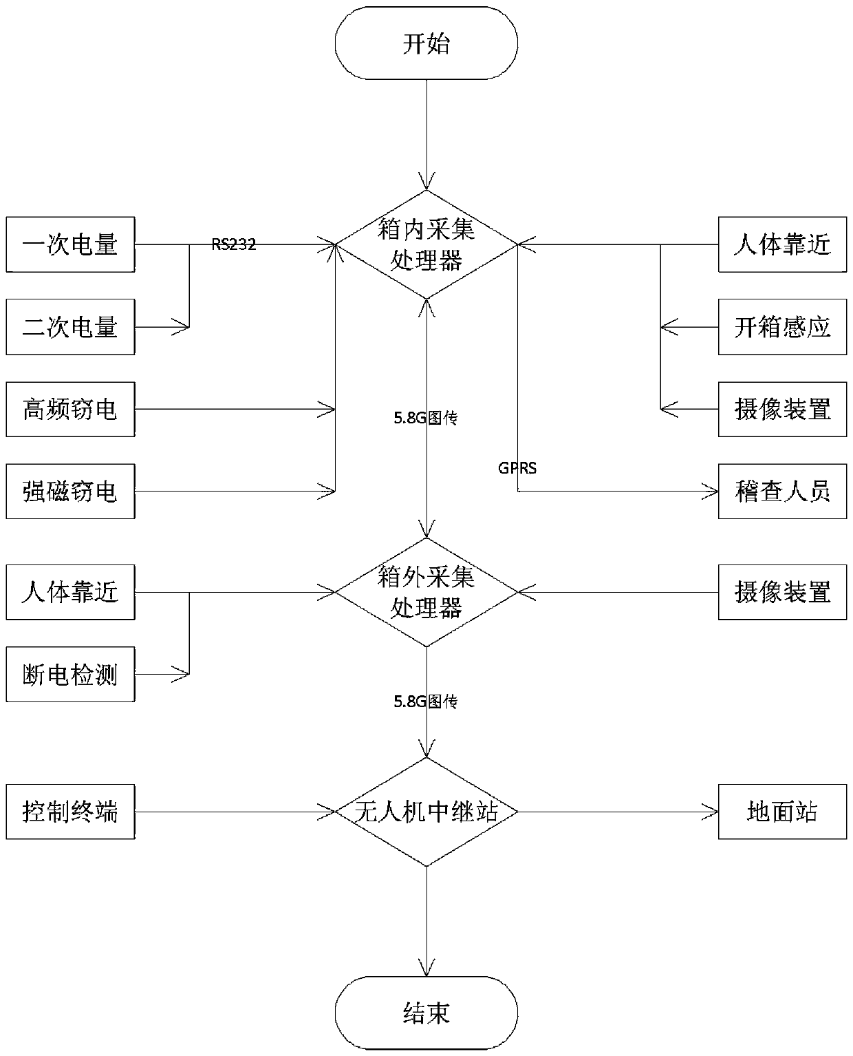 Anti-stealing precision evidence-collecting device and method based on electricity metering data and environmental multidimensional anomalies