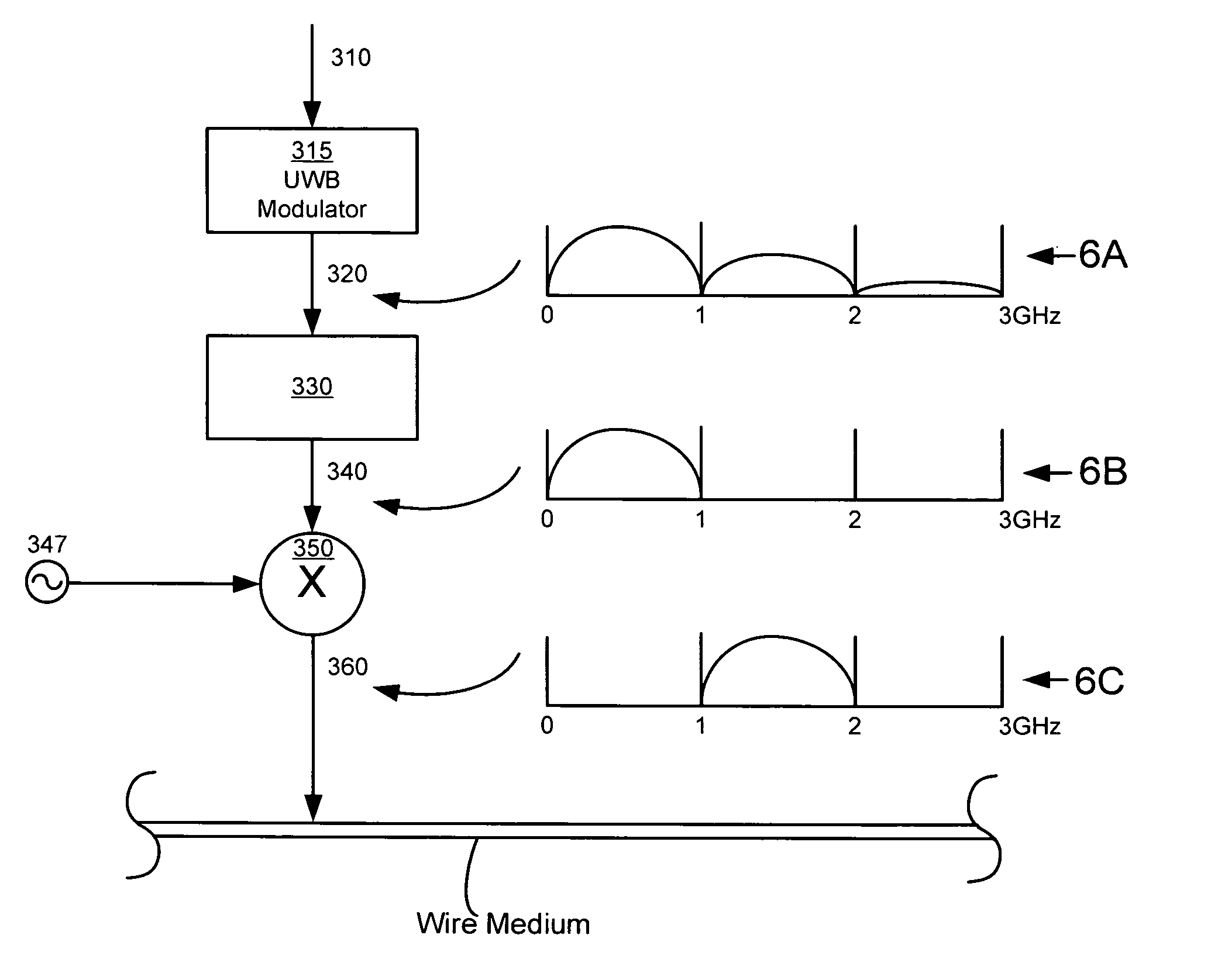 Ultra-wideband communication through a wire medium