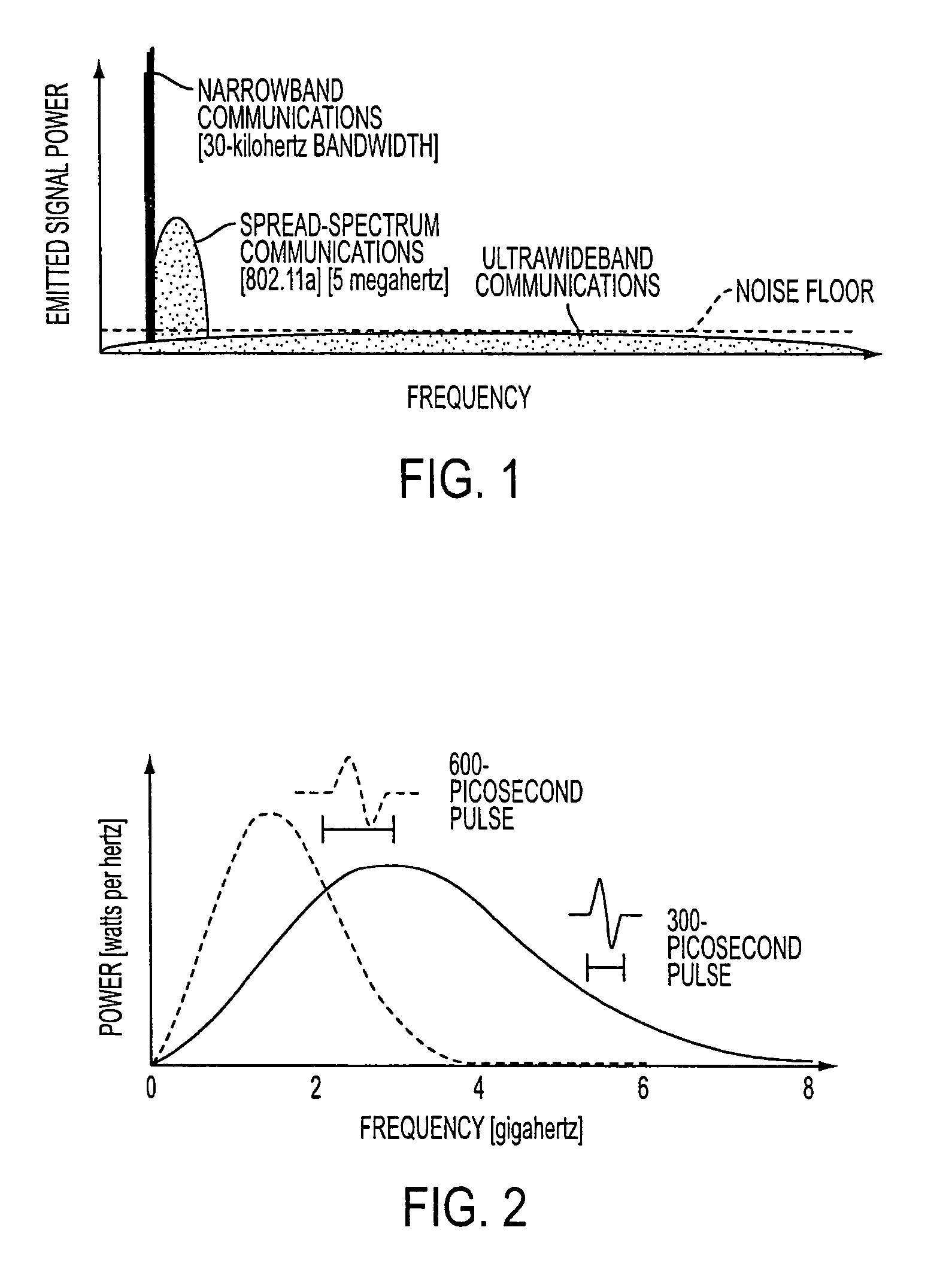 Ultra-wideband communication through a wire medium