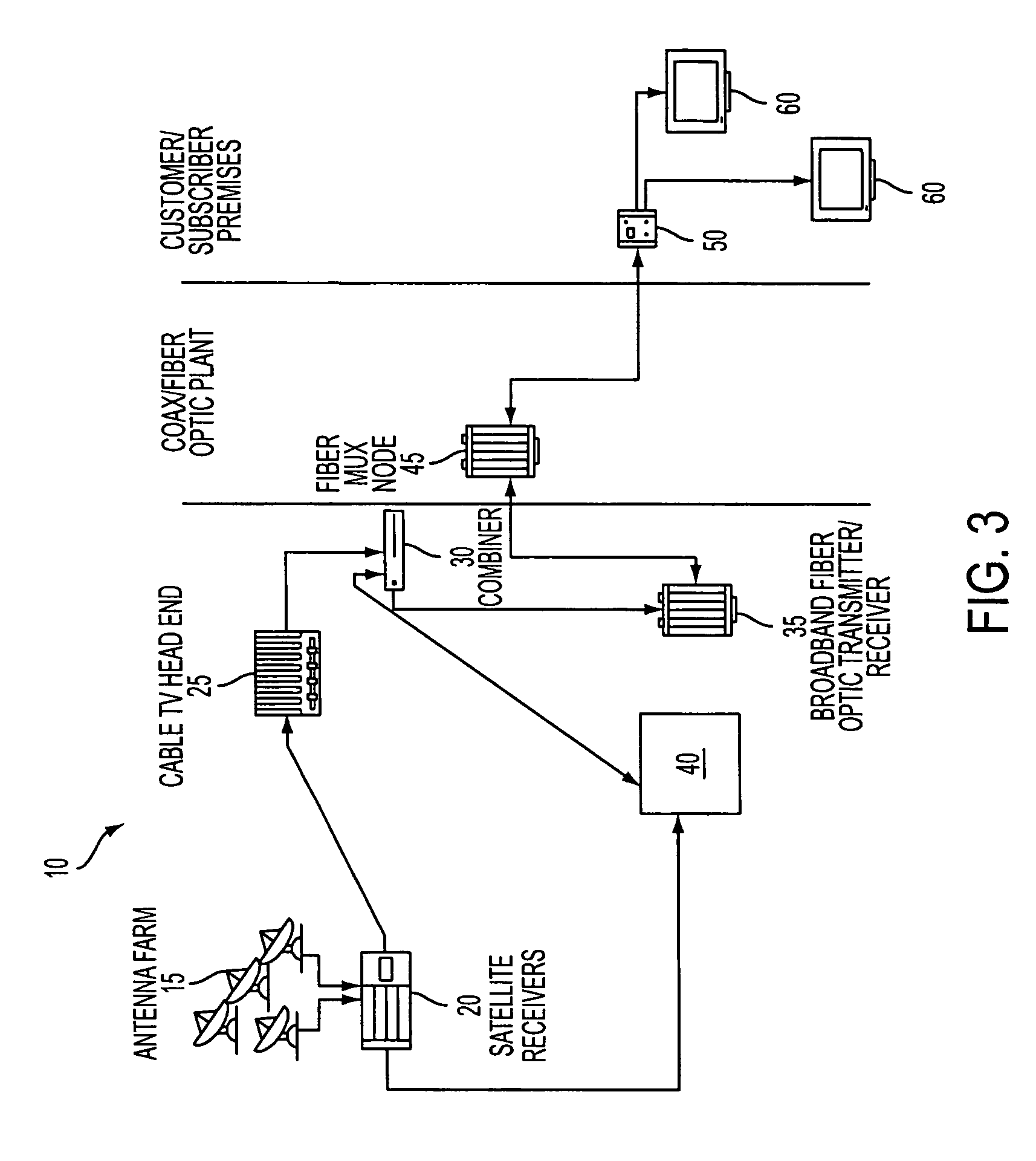 Ultra-wideband communication through a wire medium